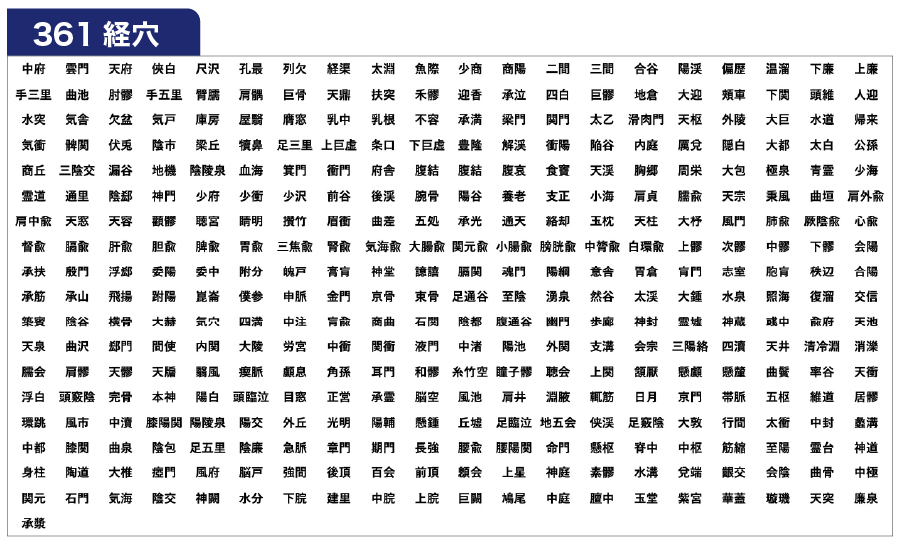 361経穴