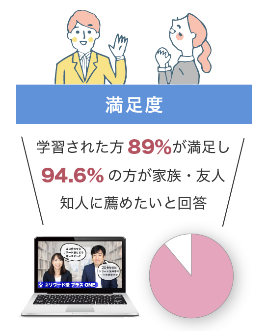 満足度